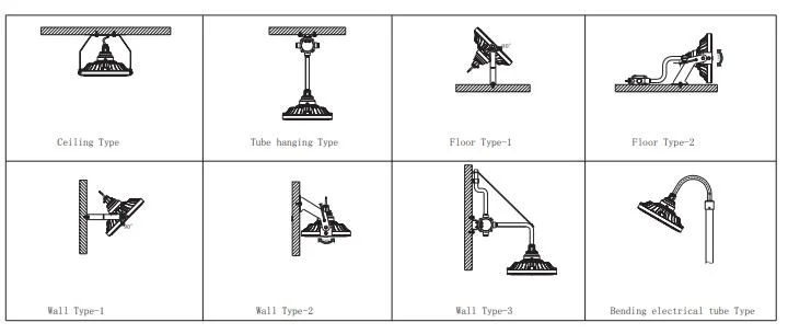 Atex Certificated Industrial Light 60W, 80W, 100W, 150W, 200W Waterproof IP66 High Bay Lighting Gas Station Lights LED Explosion Proof Light